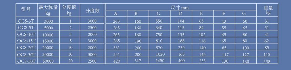 電子汽車(chē)衡|電子臺(tái)秤|電子秤|電子吊秤|電子天平|電子地磅|稱(chēng)量?jī)x器