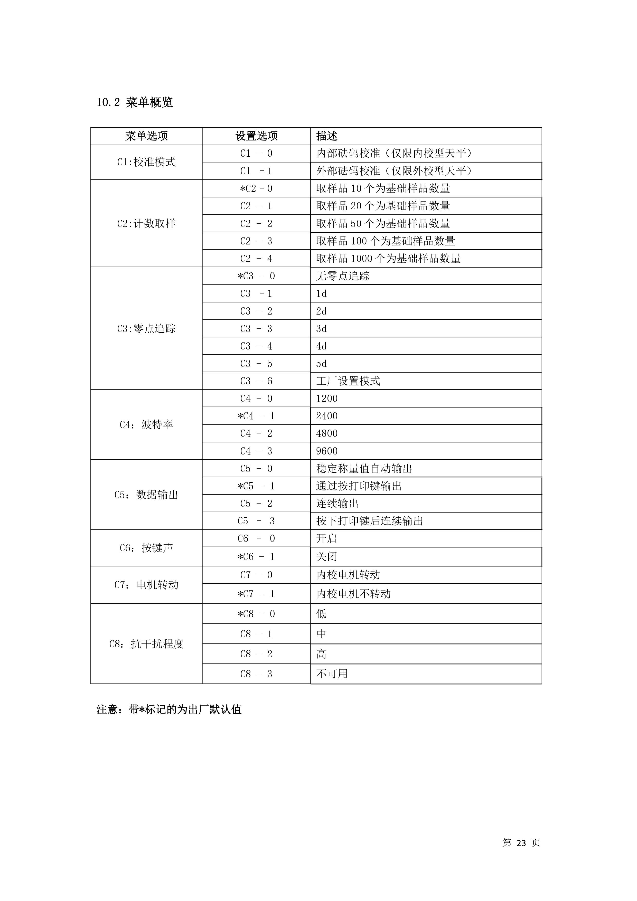 電子汽車衡|電子臺(tái)秤|電子秤|電子吊秤|電子天平|電子地磅|稱量儀器